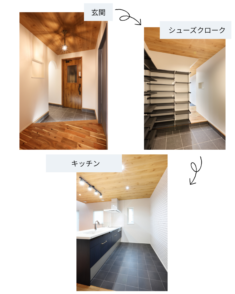 買い物動線　帰宅動線